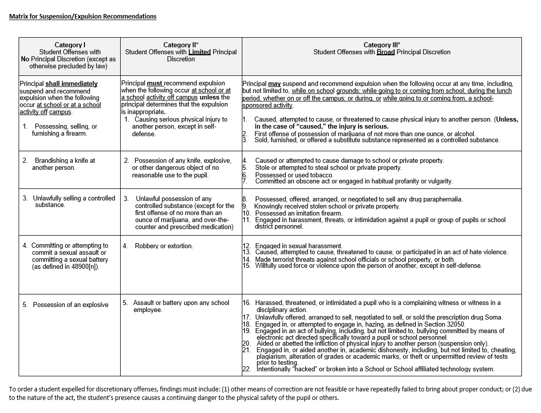 Rights and Responsibilities - OLD: Green Dot Public Schools California